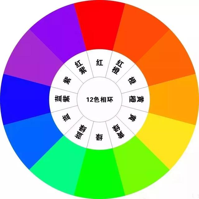 設(shè)計師不會告訴你的家裝配色公式！傻瓜都不會出錯