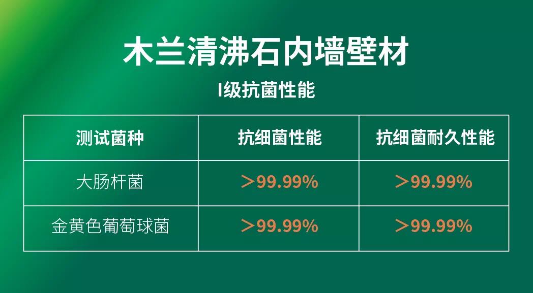 抗菌率超99.99%！木蘭清沸石內(nèi)墻壁材最新抗菌檢測報(bào)告出爐