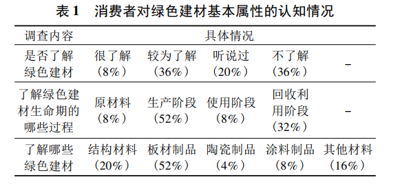 綠色建材應(yīng)用情況怎么樣？