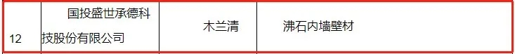       2021年1月27日，雄安新區(qū)大宗建材集采服務平臺根據(jù)《雄安新區(qū)建筑材料集中采購管理暫行規(guī)定》、《雄安新區(qū)大宗建材集采服務平臺供應商管理細則（試行）》、《雄安新區(qū)大宗建材集采目錄入圍指標體系（墻面涂料篇）》，對首批擬入圍集采目錄的墻面涂料企業(yè)名單進行公示。國投盛世承德科技股份有限公司憑借旗下綜合性能超群的木蘭清沸石內(nèi)墻壁材在眾多競爭者中脫穎而出，實力入選入圍名單，這是國投盛世參與國家重點工程建設中取得的又一重大喜訊。   圖片 圖片 圖片       2017年，黨中央作出重大歷史性戰(zhàn)略選擇，在河北省設立國家級新區(qū)——雄安新區(qū)，這是繼深圳經(jīng)濟特區(qū)和上海浦東新區(qū)之后又一具有全國意義的新區(qū)，是千年大計、國家大事。對此，轄區(qū)設施對建筑材料的要求較高，專門設立大宗建材集采平臺，對各類建材都明確了集采要求，能夠入圍集采目錄的建材供應商，均為各領域內(nèi)的標桿企業(yè)，其建材產(chǎn)品應滿足編制的入圍指標體系與專家評審，并應重點滿足資質(zhì)可靠、信譽良好、管理規(guī)范、綠色生產(chǎn)、科技創(chuàng)新5個方面的要求。  圖片        國投盛世作為行業(yè)的技術先驅(qū)，此次入選，不僅證明了旗下木蘭清沸石內(nèi)墻壁材符合《雄安新區(qū)大宗建材集采目錄入圍指標體系（墻面涂料篇）》及征集公告附件相關要求，同時也是國家對國投盛世強大科研能力、生產(chǎn)制造、品牌口碑及綠色環(huán)保等綜合實力的“蓋章”認證與認可。（注：根據(jù)《體系》，參與雄安新區(qū)建設項目的墻面涂料質(zhì)量需滿足現(xiàn)行國家、行業(yè)和河北省地方標準的全部相關要求，以及應滿足具體工程、具體部位的設計要求。）  圖片        乘風破浪會有時，直掛云帆濟滄海。2021年是“十四五”開局之年，改革開放持續(xù)深化，城市建設將進一步升級，國投盛世將會一如既往以匠心、務實、高效的姿態(tài)，繼續(xù)加大研發(fā)、生產(chǎn)力度，助力國家環(huán)保品質(zhì)工程建設，為中國發(fā)展大計持續(xù)貢獻力量。